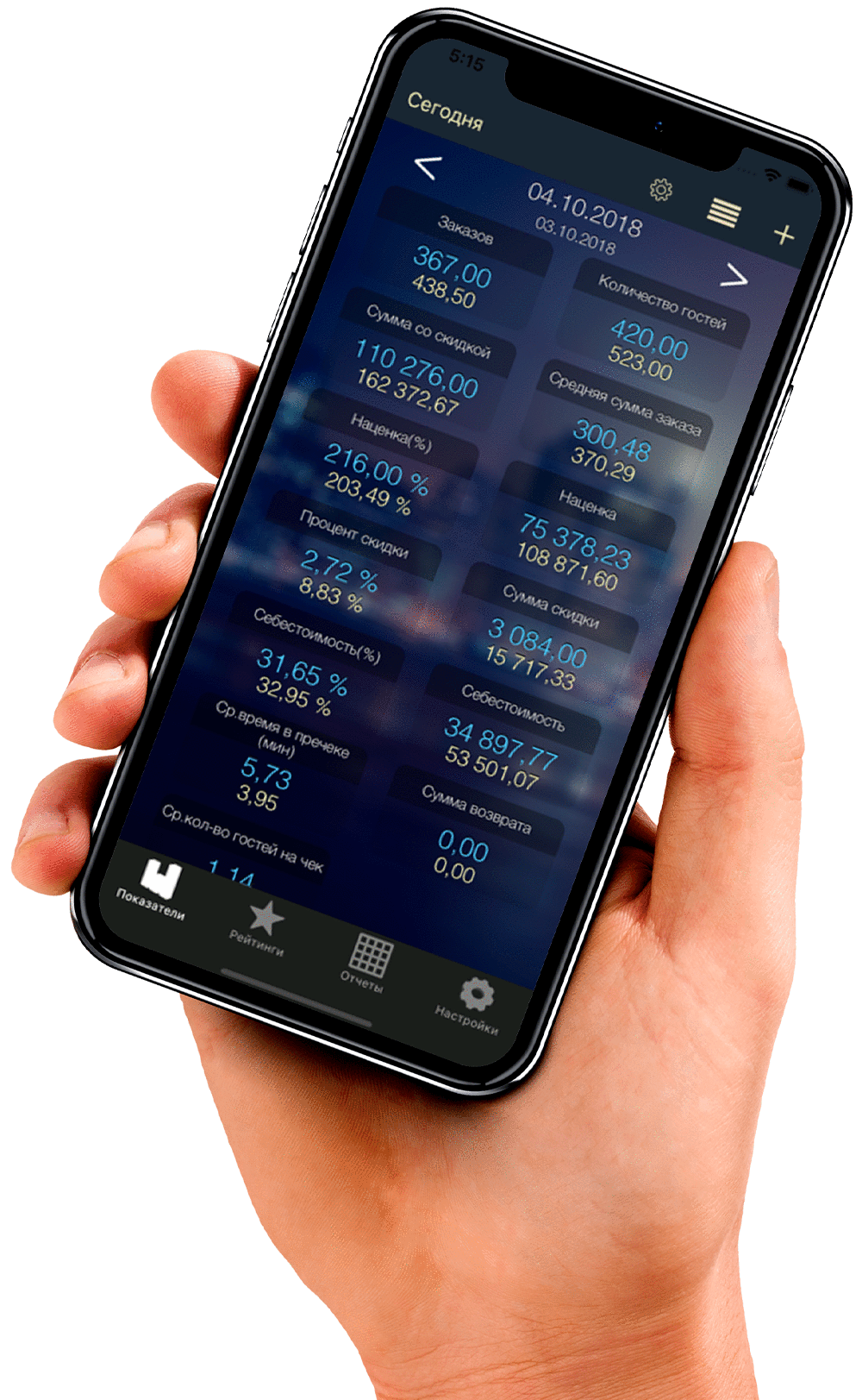iikoDashboard айко отчеты на мобильном