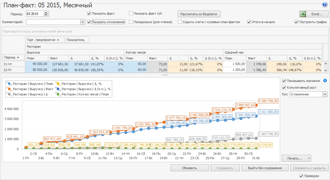 помесячный план-факт iiko 